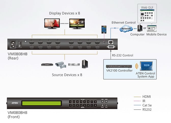 Servers image